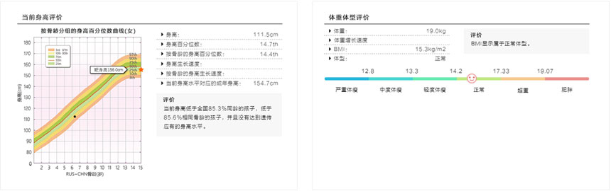 身高、體重、體重指數(shù)（BMI）