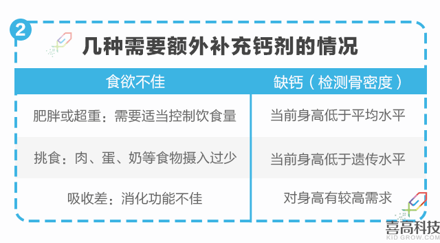 營養(yǎng)篇-孩子矮小被嘲笑？90%家長都后悔知道的晚了！_10.gif