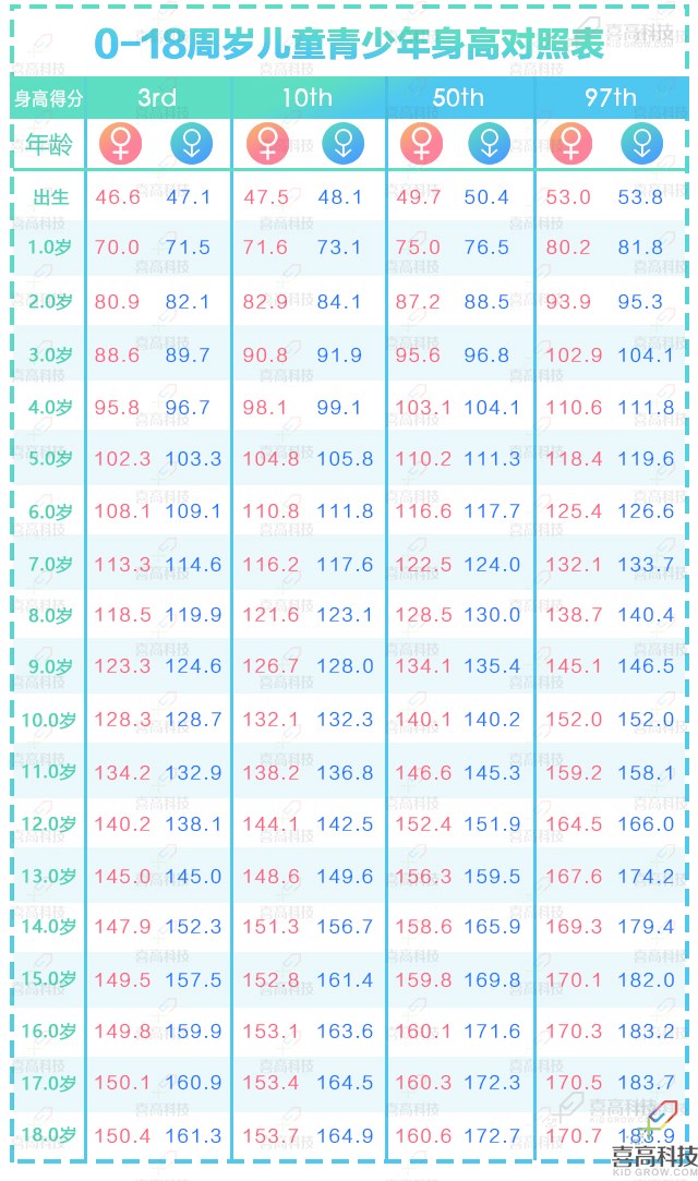 xiao身高對照表來啦！快來看看你家孩子身高達(dá)標(biāo)了嗎？.jpg
