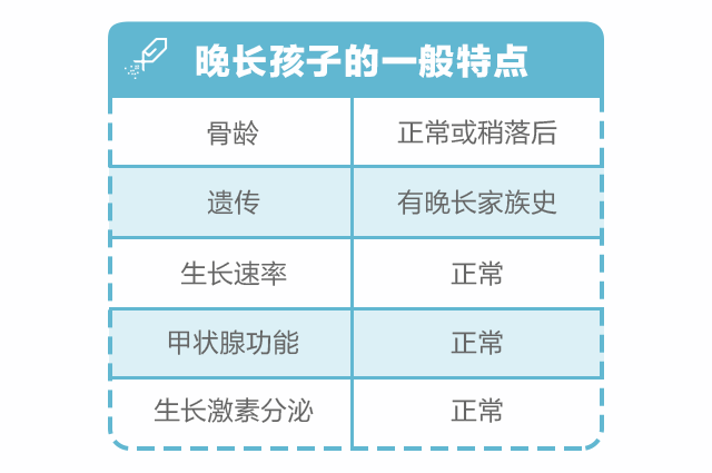 孩子比同齡人矮半頭，寶爸堅持認(rèn)為是晚長，我該怎么辦？_12.gif