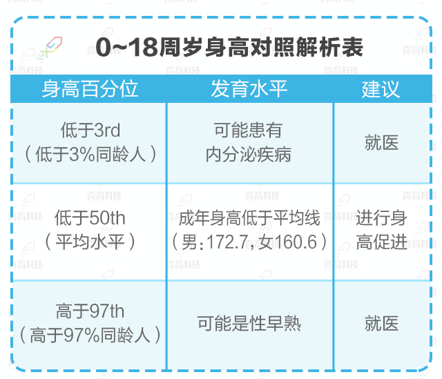 如何正確理解，科學(xué)評價孩子的身高？_03.gif