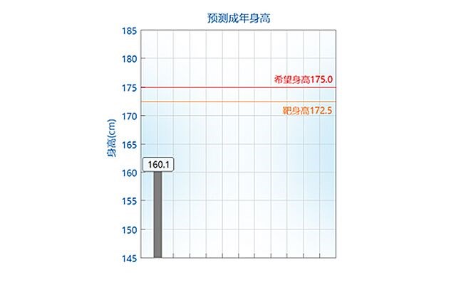 如何正確理解， 科學(xué)評價孩子的身高.jpg