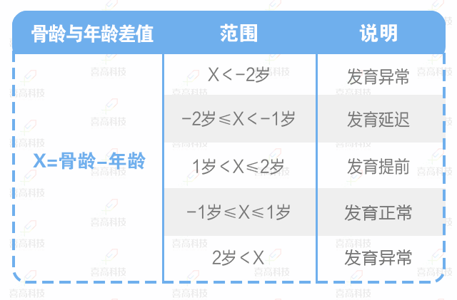 腳大=個(gè)高？孩子長(zhǎng)個(gè)有方法，三招助您快速增高！_02.gif