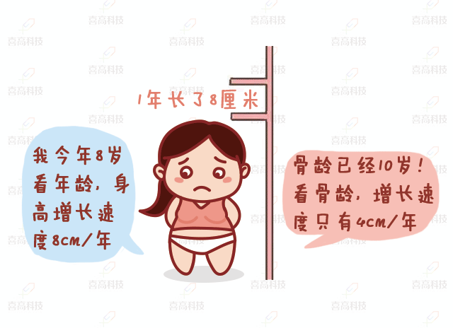 兒童“肥胖”會(huì)耽誤長高嗎？_08.gif