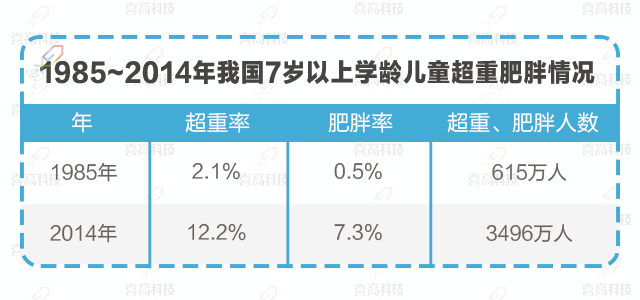 兒童“肥胖”會(huì)耽誤長高嗎？_09.gif