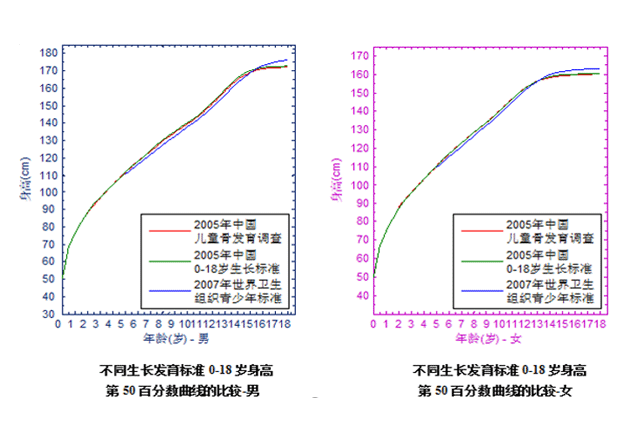 骨齡科普系列（二）：為《中華05》打Call-！_08.gif