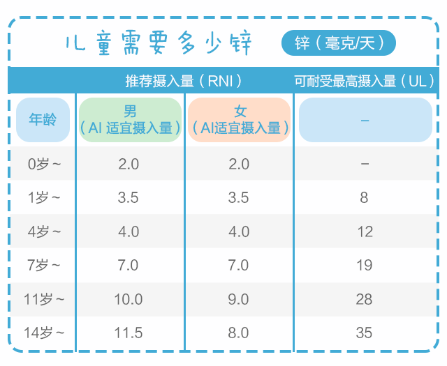 用鋅，給孩子生長(zhǎng)發(fā)育提速！_04.gif