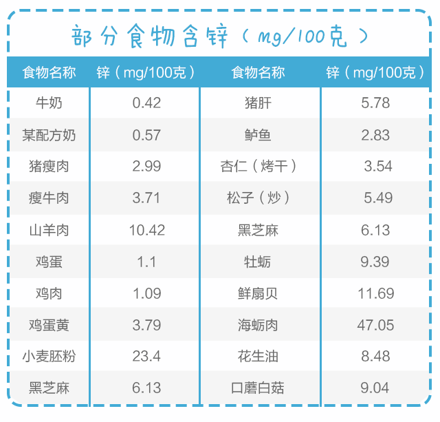 用鋅，給孩子生長(zhǎng)發(fā)育提速！_05.gif