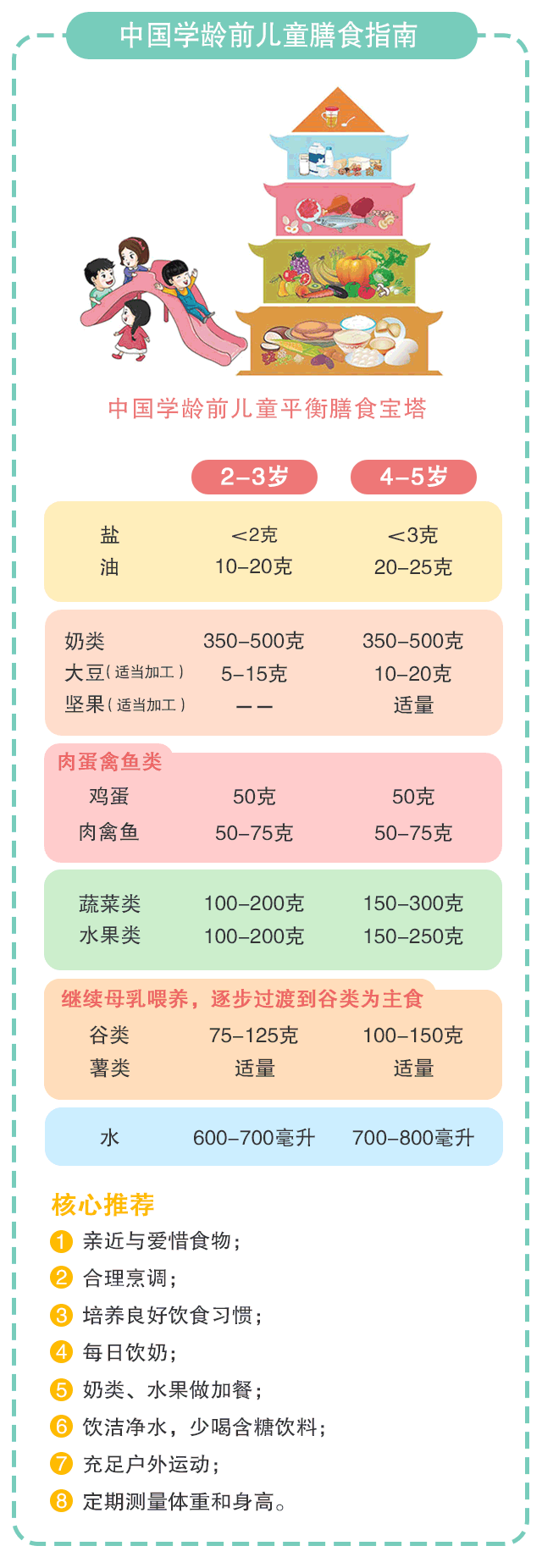 一份讓你秒懂的0-18歲孩子飲食營(yíng)養(yǎng)指南_03.gif