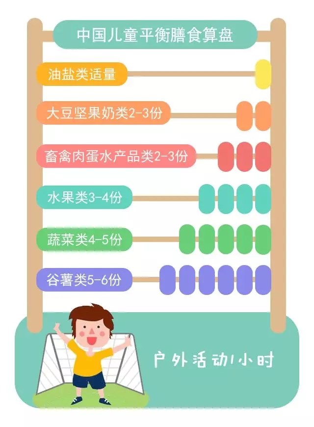 一份讓你秒懂的0-18歲孩子飲食營(yíng)養(yǎng)指南_04.jpg