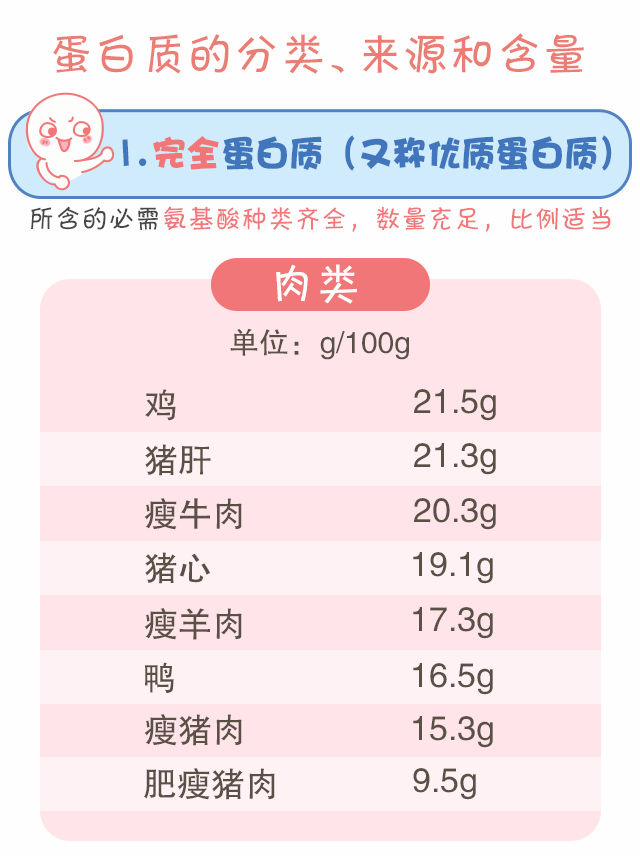 蛋白質(zhì)，為孩子長(zhǎng)高添動(dòng)力！_04.gif