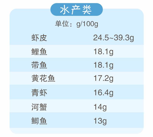 蛋白質(zhì)，為孩子長(zhǎng)高添動(dòng)力！_05.gif