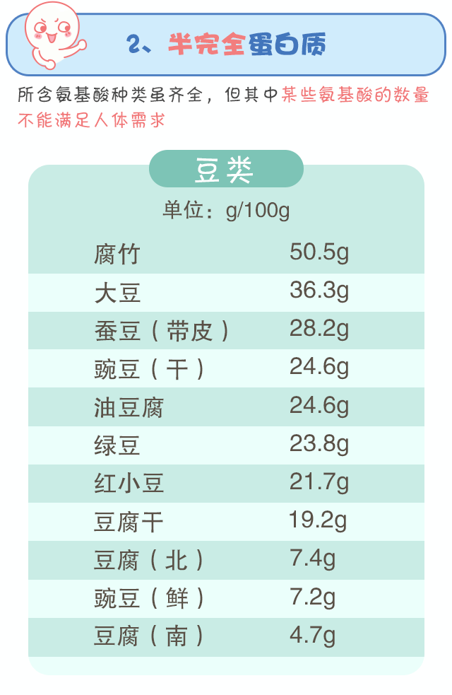 蛋白質(zhì)，為孩子長(zhǎng)高添動(dòng)力！_07.gif