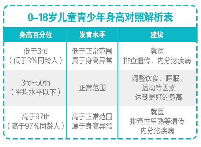 判斷孩子的高矮？這3點(diǎn)沒(méi)搞清楚會(huì)后悔！_03.jpg