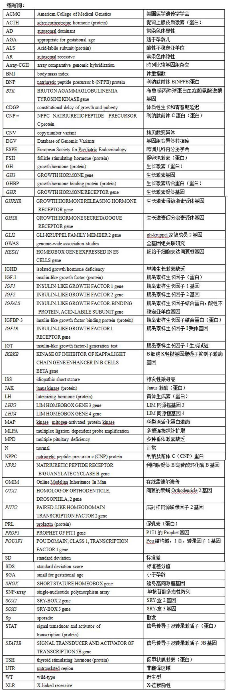 矮身高遺傳學(xué)評(píng)價(jià)縮寫(xiě)詞.jpg