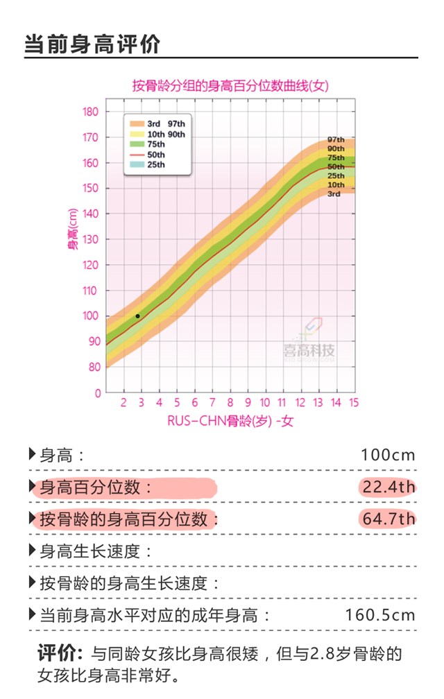 第一次看身高促進(jìn)門診，竟然是這樣？_11.jpg